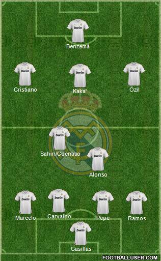 Real Madrid C.F. Formation 2011