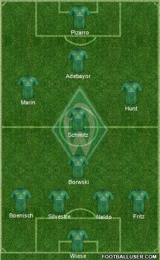 Werder Bremen Formation 2011