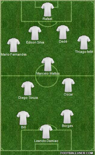 Dream Team Formation 2011