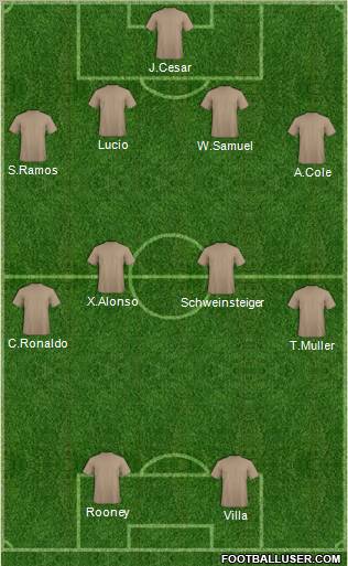 Dream Team Formation 2011