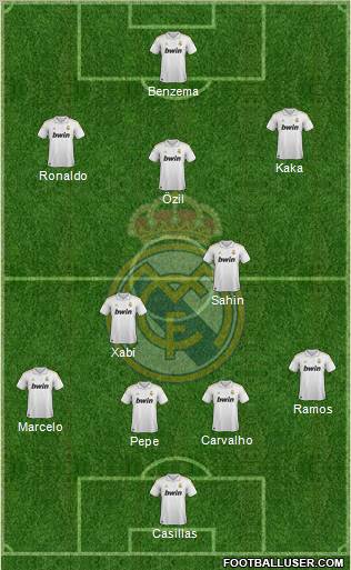 Real Madrid C.F. Formation 2011