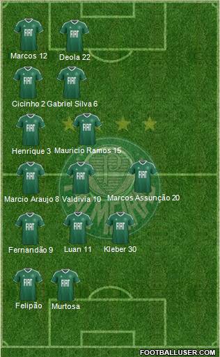 SE Palmeiras football formation