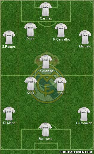 Real Madrid C.F. Formation 2011