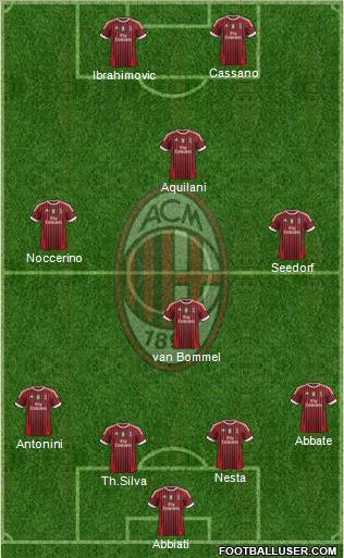 A.C. Milan Formation 2011