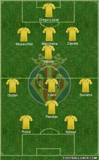 Villarreal C.F., S.A.D. Formation 2011