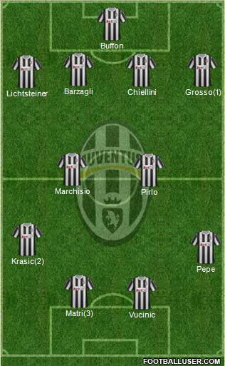 Juventus Formation 2011