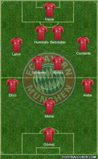 FC Bayern München Formation 2011