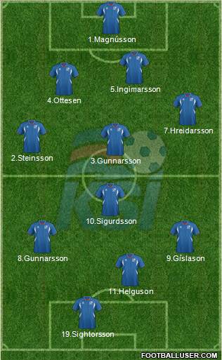 Iceland Formation 2011