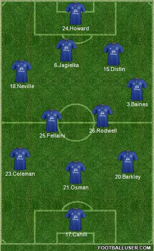 Everton Formation 2011