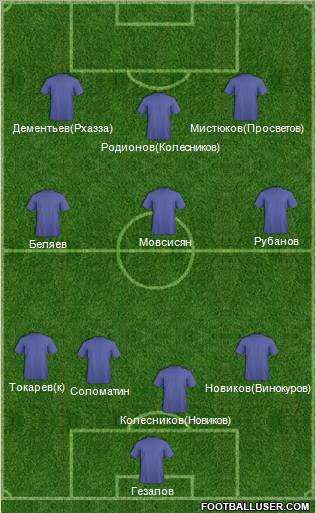 Dream Team Formation 2011