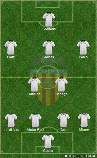 Valencia C.F., S.A.D. Formation 2011