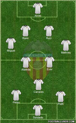 Valencia C.F., S.A.D. Formation 2011