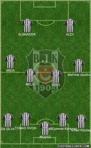 Besiktas JK Formation 2011