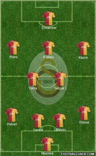 Galatasaray SK Formation 2011