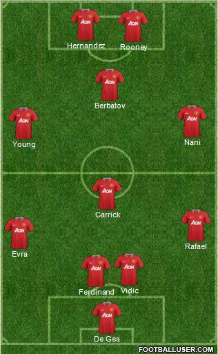 Manchester United Formation 2011
