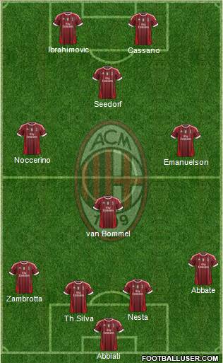 A.C. Milan Formation 2011