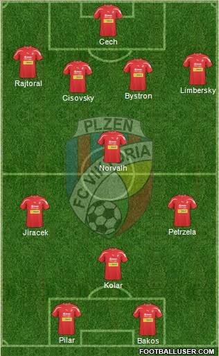 Viktoria Plzen Formation 2011