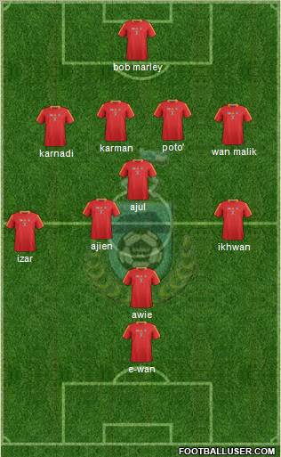 Sabah Formation 2011