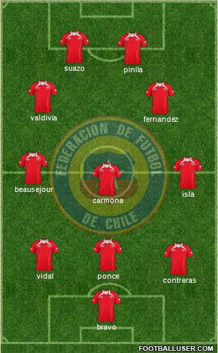 Chile Formation 2011