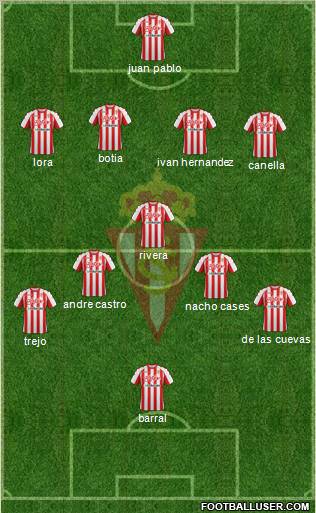 Real Sporting S.A.D. Formation 2011