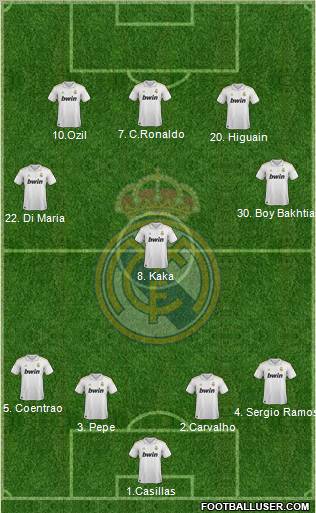 Real Madrid C.F. Formation 2011