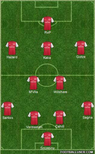 Arsenal Formation 2011