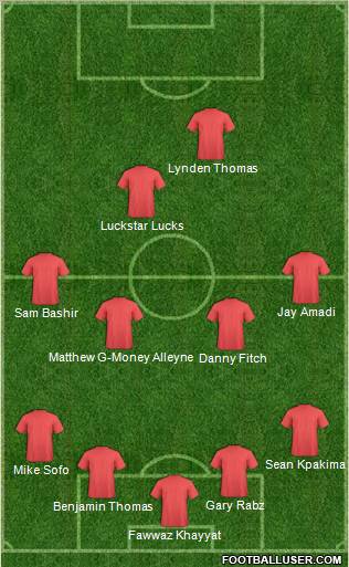 Fifa Team Formation 2011