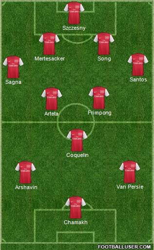 Arsenal Formation 2011