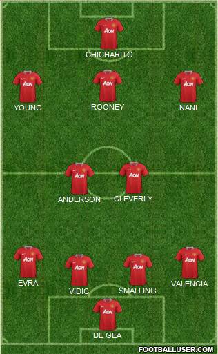 Manchester United Formation 2011