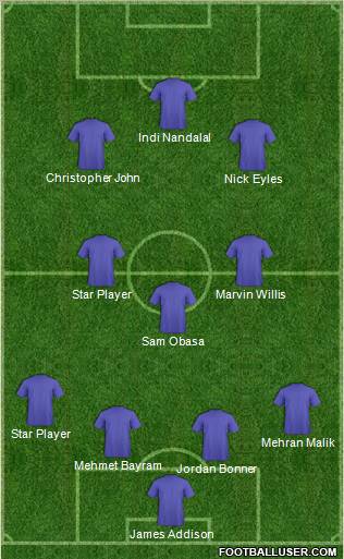 Fifa Team Formation 2011