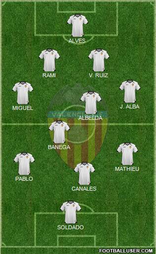Valencia C.F., S.A.D. Formation 2011
