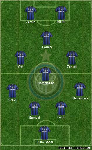 F.C. Internazionale Formation 2011