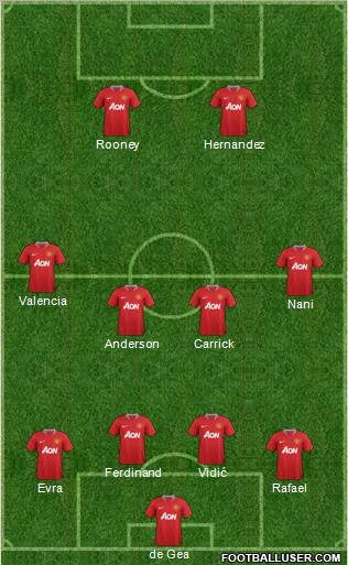Manchester United Formation 2011