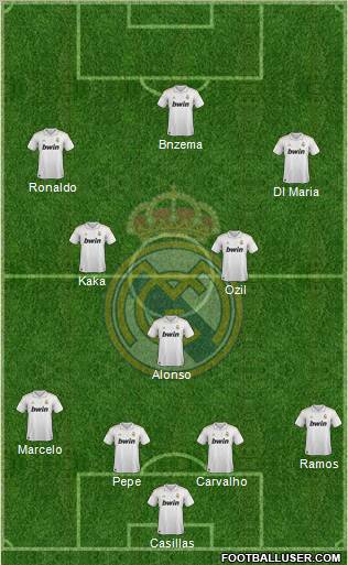 Real Madrid C.F. Formation 2011