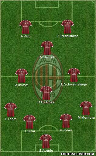 A.C. Milan Formation 2011