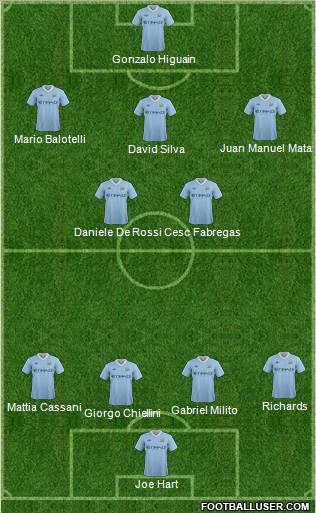 Manchester City Formation 2011