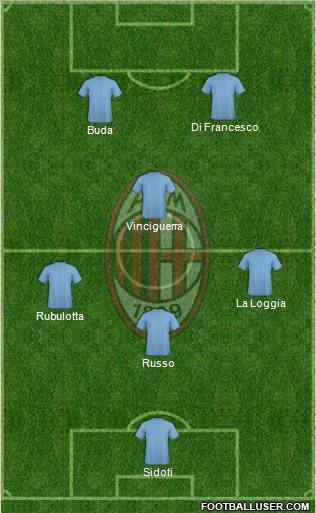 A.C. Milan Formation 2011
