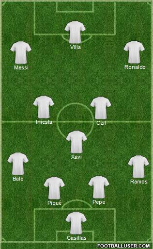 Champions League Team Formation 2011
