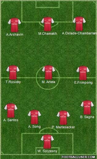 Arsenal Formation 2011