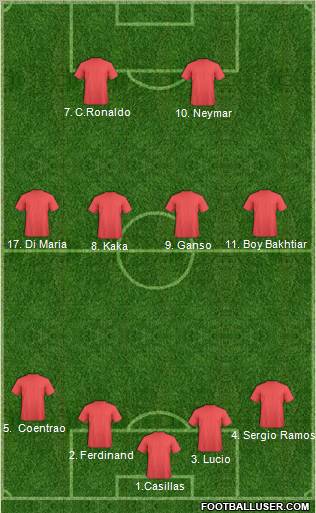 Dream Team Formation 2011