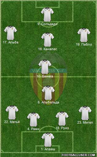 Valencia C.F., S.A.D. Formation 2011