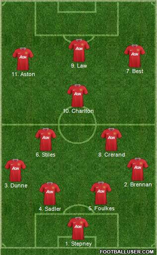 Manchester United Formation 2011