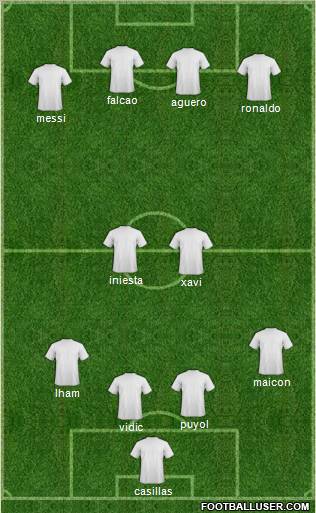 Dream Team Formation 2011