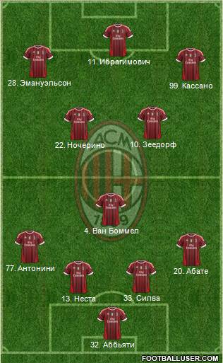 A.C. Milan Formation 2011