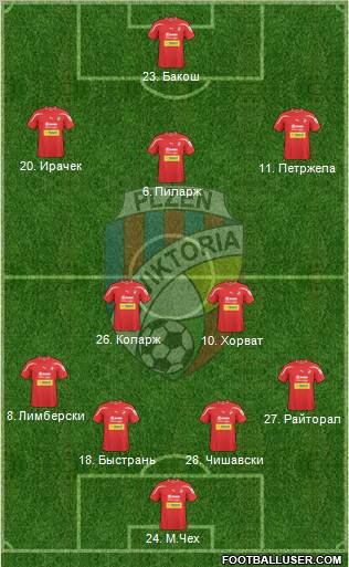 Viktoria Plzen Formation 2011