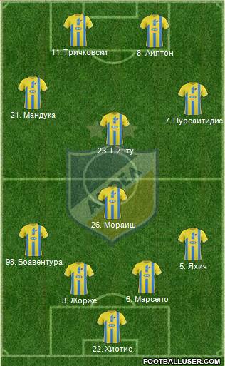 APOEL Nicosia Formation 2011