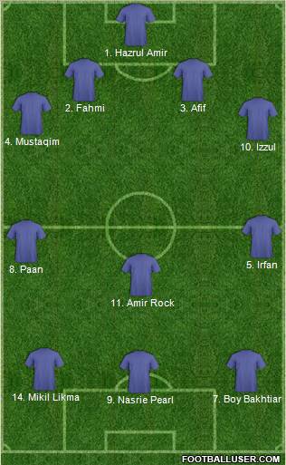 Pro Evolution Soccer Team Formation 2011