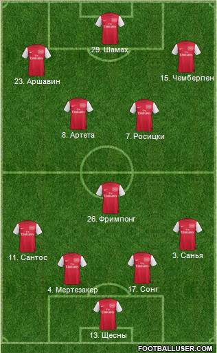 Arsenal Formation 2011