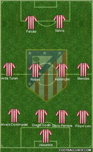C. Atlético Madrid S.A.D. Formation 2011
