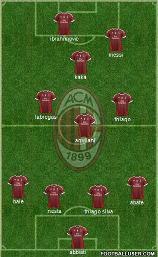 A.C. Milan Formation 2011